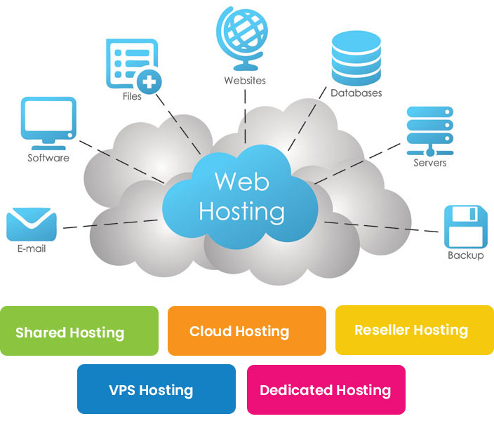 Best Web Hosting Comapny - Modi Infotech Services